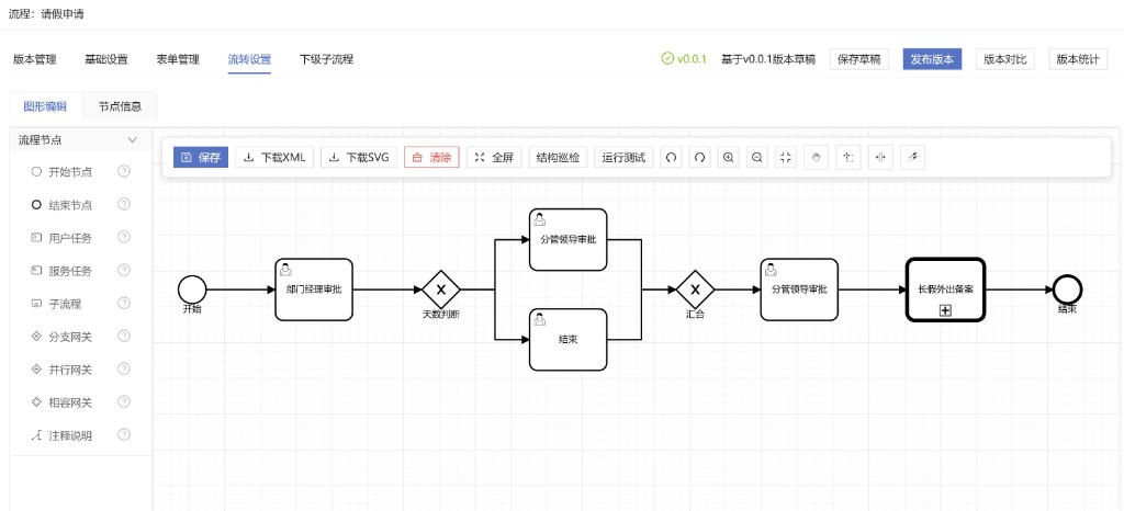 彰九云流程设计器界面